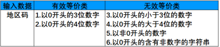 测试用例是怎么写的