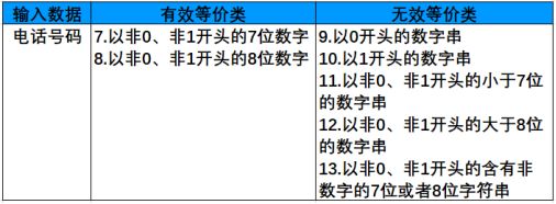 测试用例是怎么写的