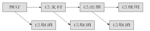 测试用例是怎么写的