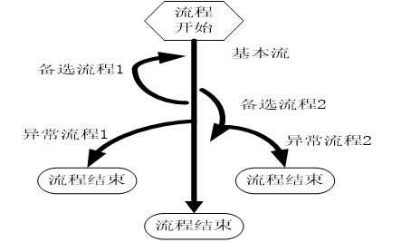 测试用例是怎么写的