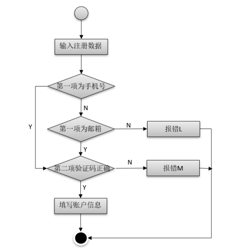 测试用例是怎么写的