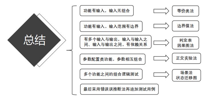 测试用例是怎么写的