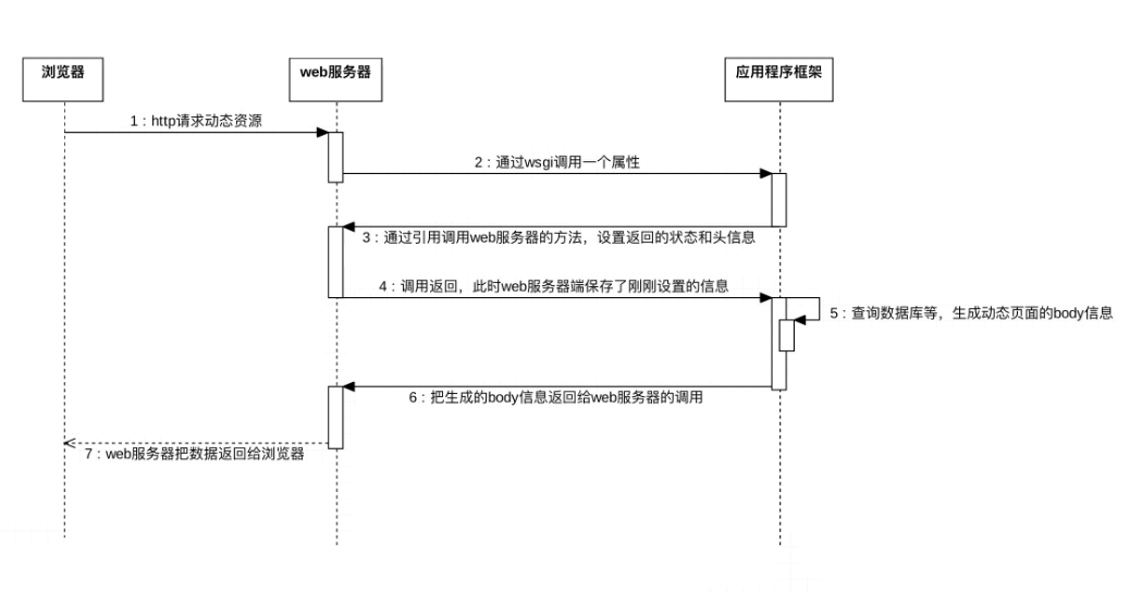 1622788820814_请求过程.png