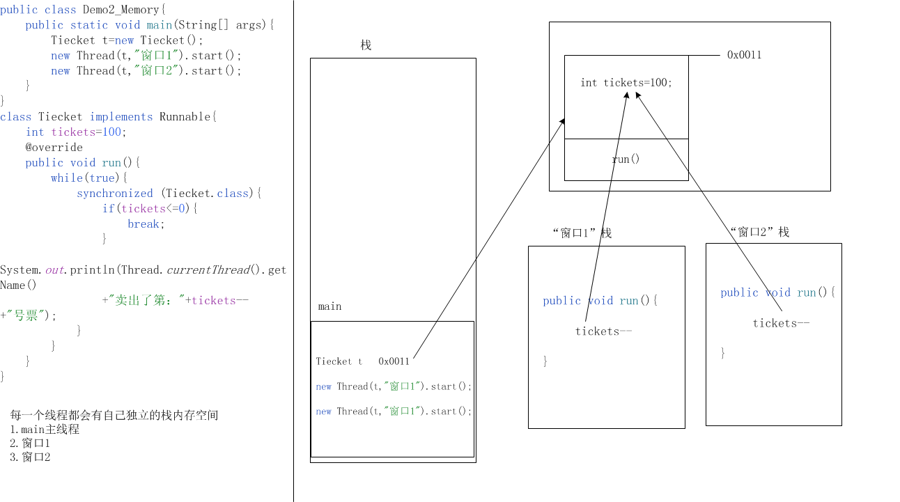 JVM(虚拟机）的内存划分