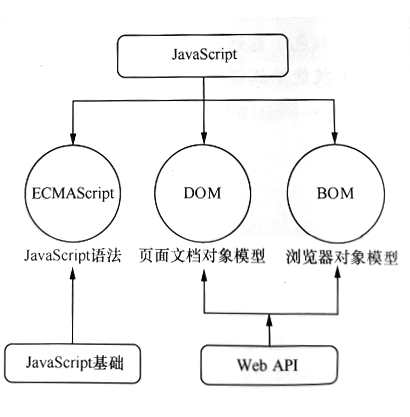 web-API