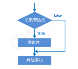 if结构语句的格式