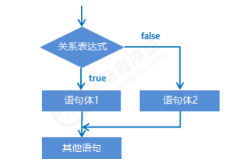 if结构语句的格式