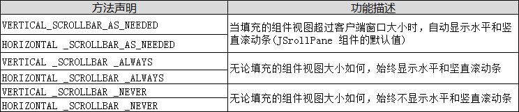 Swing面板组件介绍