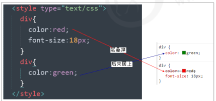 CSS 三大特性：层叠性、继承性、优先级