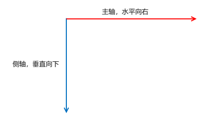 flex布局父项常见属性