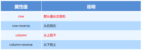 flex布局父项常见属性