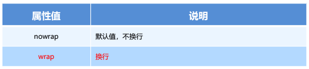 flex布局常见父项属性