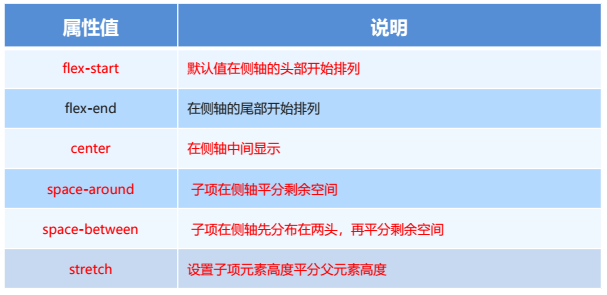 flex布局常见父项属性