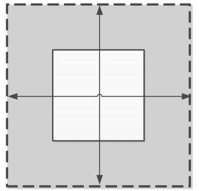 scale()方法缩放示意图