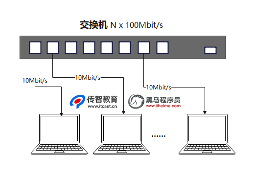 交换机