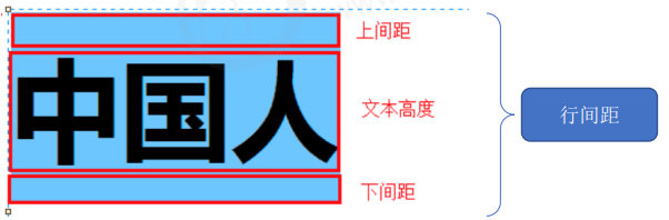 CSS行间距.png