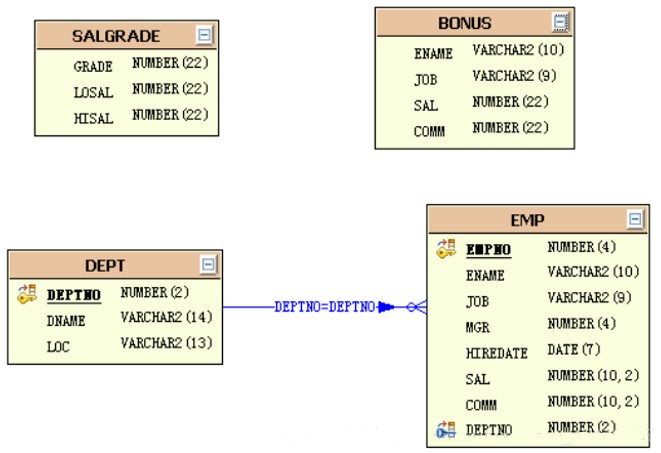 oracle数据库用户2