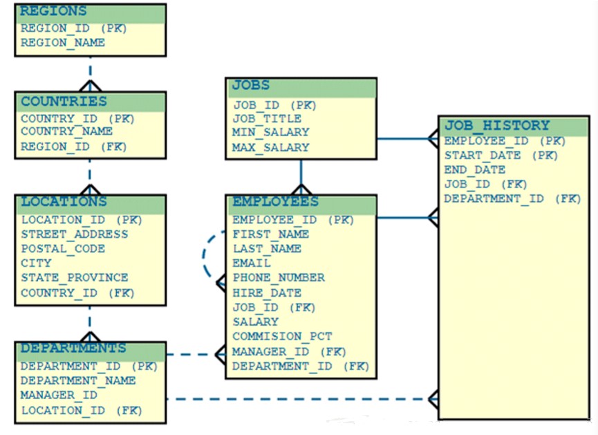 oracle数据库用户3.jpg