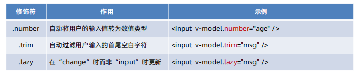 1640067486183_3个修饰符.png