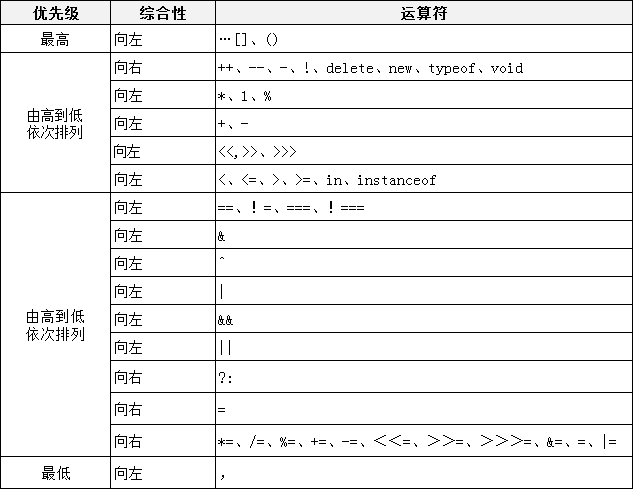 1642495061982_运算符的优先级与结合性.png