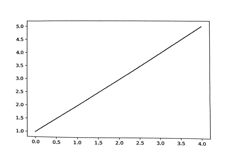 1645064858886_如何使用matplotlib绘制图表.jpg