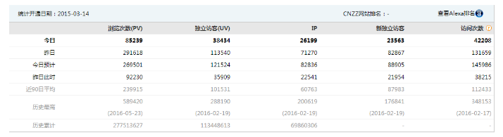 统计数据的工具