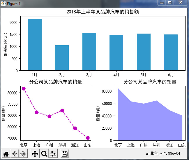 1650252486513_2018年上半年某品牌汽车的销售情况.jpg