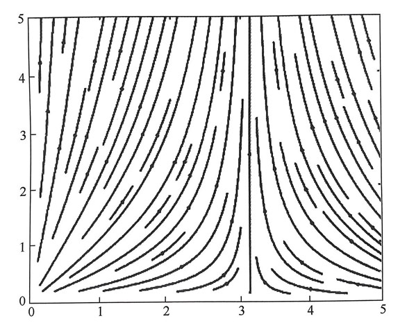 1652322930645_某磁场的流线图.jpg