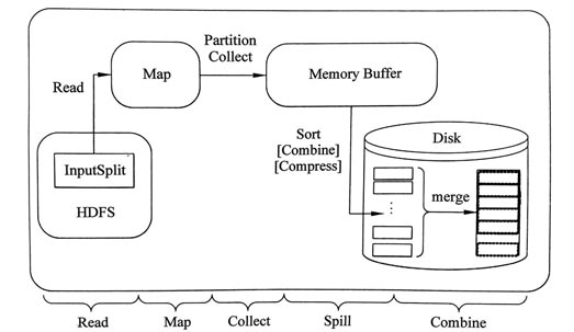 1653530756411_MapTask工作原理.jpg