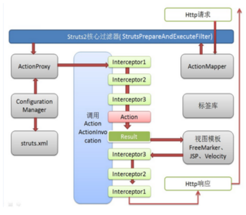 1653647868917_Struts2执行流程.png