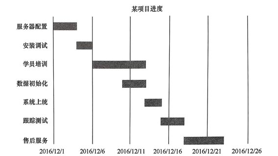 1654494559392_某项目进度.jpg