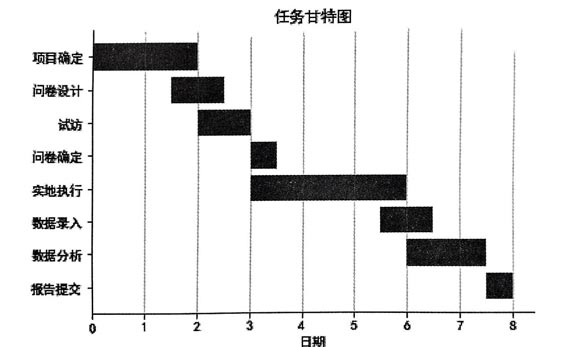 1654494689831_任务甘特图.jpg