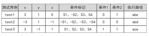 1654755713852_判定-条件覆盖测试用例.jpg