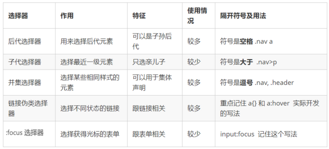 css复合选择器