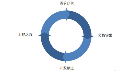 1655434035808_产品经理能力模型2.jpg