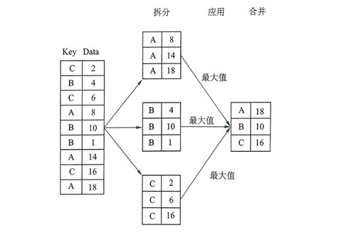 1656382146615_分组聚合过程示意图.jpg