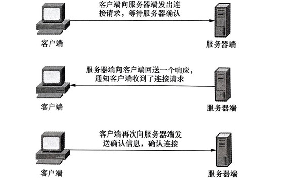 1657172324095_TCP连接的整个交互过程.jpg