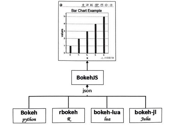 1657186933256_boken显示数据到浏览器的原理.jpg