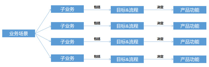 1657527503473_两个业务.jpg