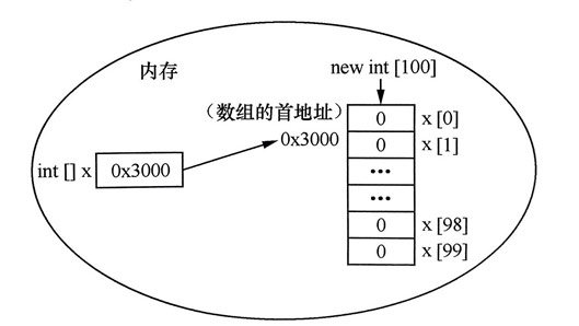 1657784233724_變量x在內存中的狀態變化.jpg