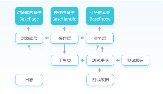 1659420632610_软件测试工资多少.jpg