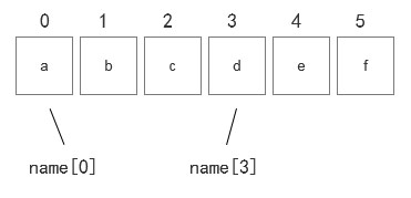 1659939347215_字符串的存储方式.jpg