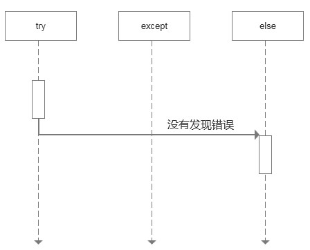 1661236590737_没有捕获异常示意图.jpg