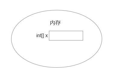 1666057438258_变量x的内存状态.jpg