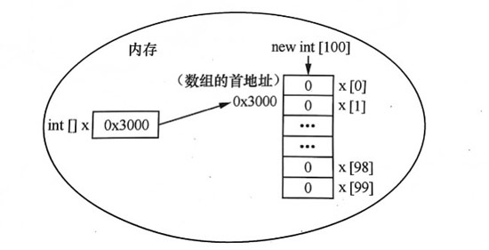 1666057462373_变量x在内存中的状态变化.jpg