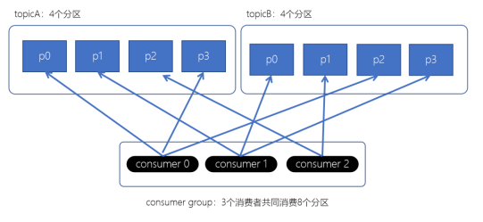 1667209579973_范围份额皮.png