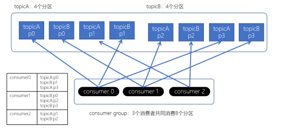 1667209633388_粘性分配策略.png