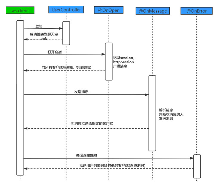 1668665676650_流程图.jpg