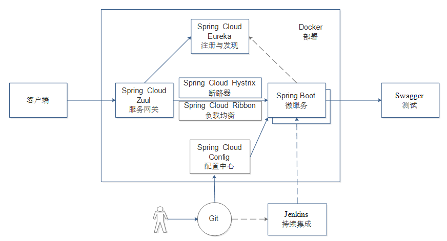 1668668963570_技术选型.png