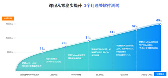 1669863064850_软件测试培训出来能找到工作吗.jpg